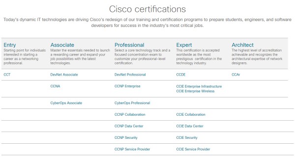 Certifikácia Cisco - ALEF Training